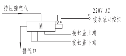 沪航科技集团