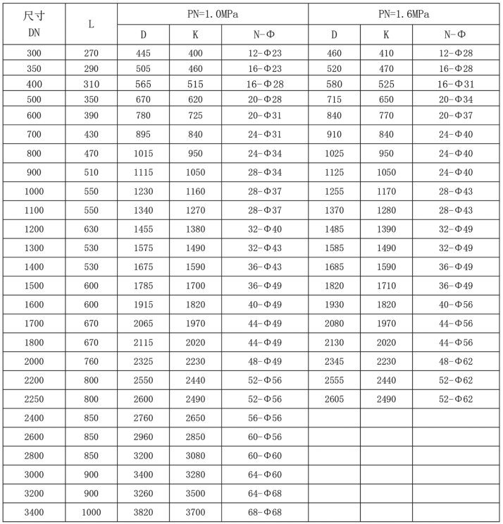 沪航科技集团