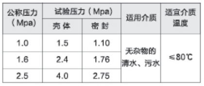 沪航科技集团