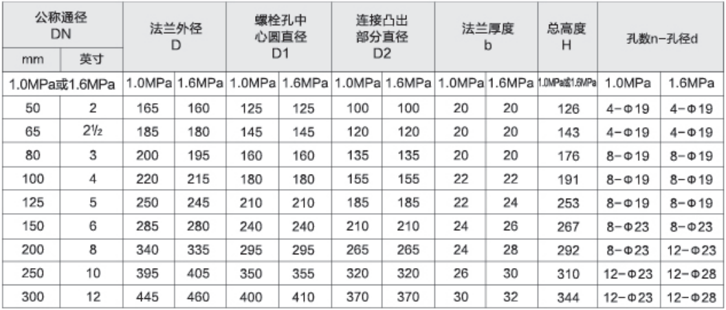 沪航科技集团