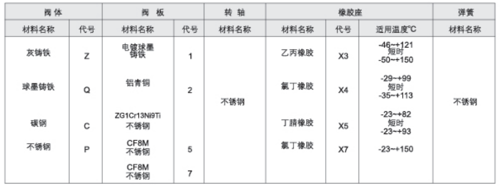 沪航科技集团