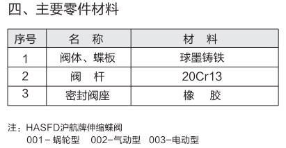 沪航科技集团