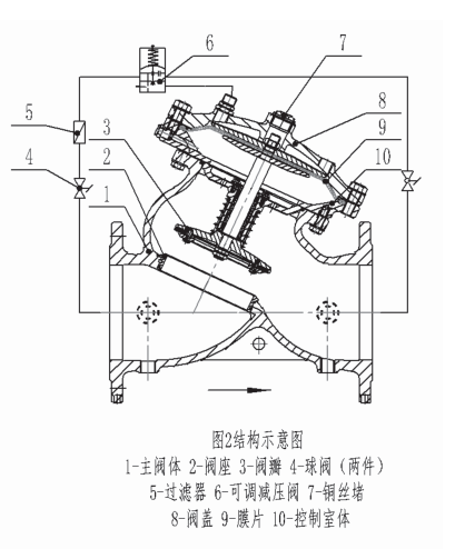 沪航科技集团