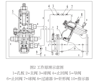 沪航科技集团